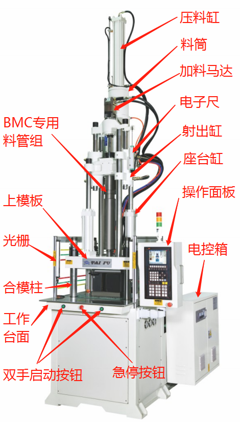 立式注塑機結構圖