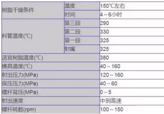 立式注塑機成型知識 